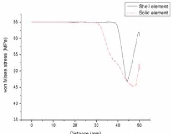 Fig. 11 Variation of stresses σ r with the radius r in the half of type-A dome before fracture
