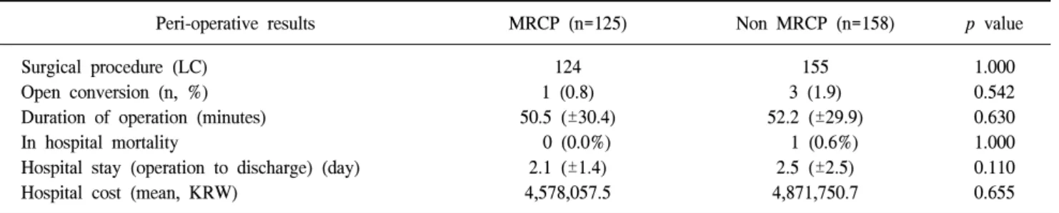 Table  3.  Peri-operative  results