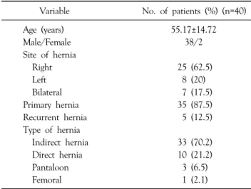 Table 2. Types of previous lower abdominal surgery and performing operation