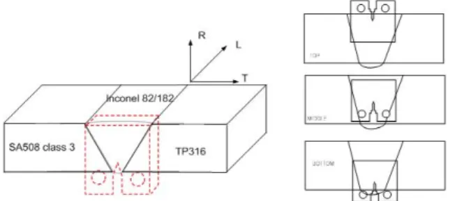 Figure  3. Fracture test specimens and the  orientation of the specimen