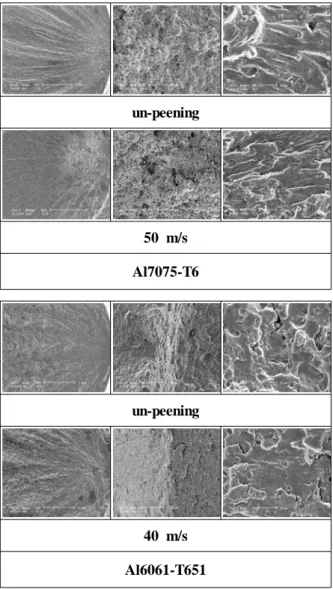 Fig. 5 Relation between stress distributed and initiation fracture point by the surface hardening layer (un-peening)