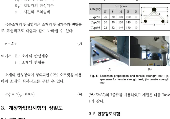 Fig. 5. Specimen preparation and tensile strength test : (a)  specimen for tensile strength test, (b) tensile strength  testυtip: 압입자의 포와송비Etip: 압입자의 탄성계수υ :  시편의 포와송비금속소재의 탄성영역은 소재의 탄성계수와 변형률로 표현되므로 다음과 같이 나타낼 수 있다.  · (3)여기서, E :  소재의 탄성계수ε :  소재의 변형