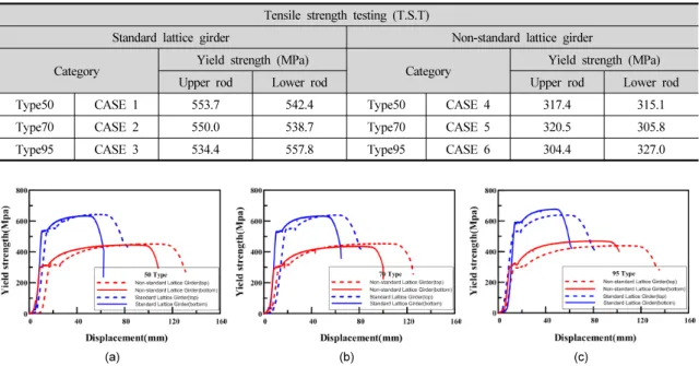 Table 2. Tensile strength test result