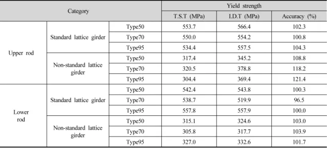 Fig. 8. Instrumented indentation test device : (a)  Instrumented indentation test preparation (b) Instrumented indentation testing view 였다