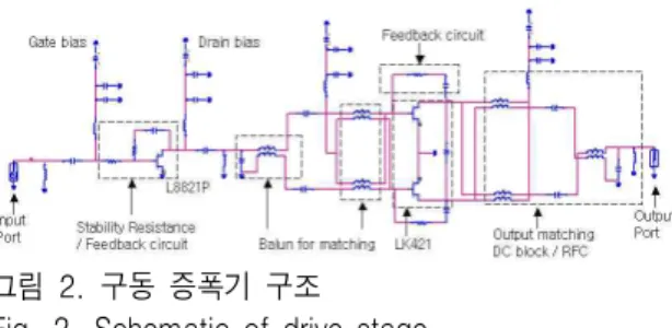 Fig. 1. Configuration  of  three-stage  PA.
