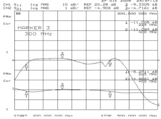 Fig. 12. Output  power  characteristic. 