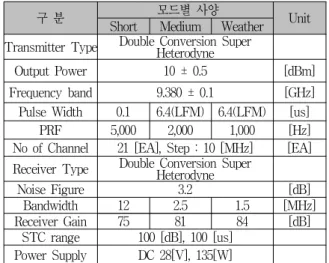 Fig.  4.  Antenna  pattern  measurement  result.