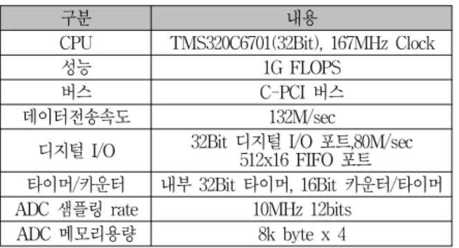 그림  6.  RSPA  구성  Module Fig.  6.  RSPA  module. 