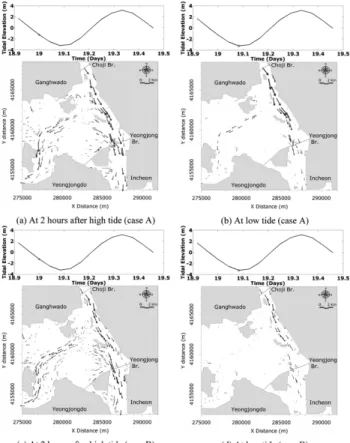 Fig. 5. The spatial velocity for ebb at study area. (a) case A at 2 hour after high tide, (b) case A at low tide, (c) case B at 2 hour after high tide, (d) case B at low tide.