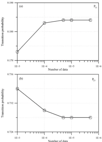 Fig. 4. Comparison of Monte-Carlo simulation and Gumbel distribution for annual maximum significant wave height.