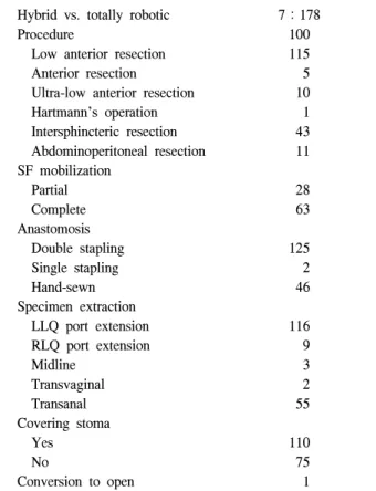Table  2.  Operative  details Hybrid  vs.  totally  robotic Procedure