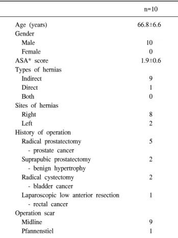 Table  2.  Clinical  results  of  laparoscopic  totally  expraperitoneal  inguinal  hernia  repair  in  patients  who  had  undergone  previous  lower  abdominal  surgery