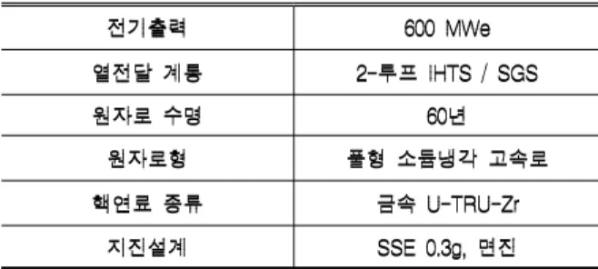 Table 1 Key Design Features of KALIMER-600