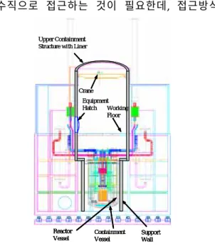 Table 2 Dimensions of Reactor Structures