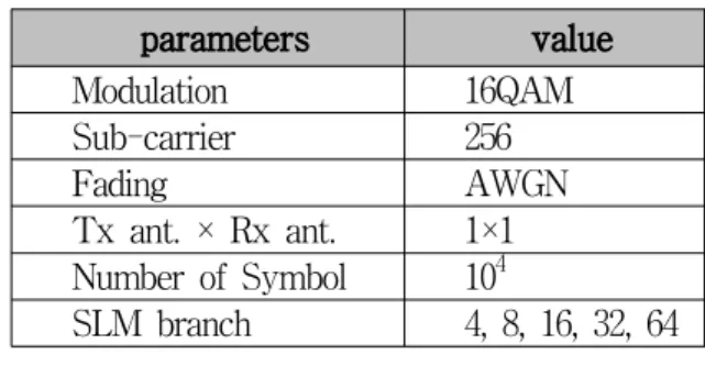 Table  1.  Parameter  of  simulation.