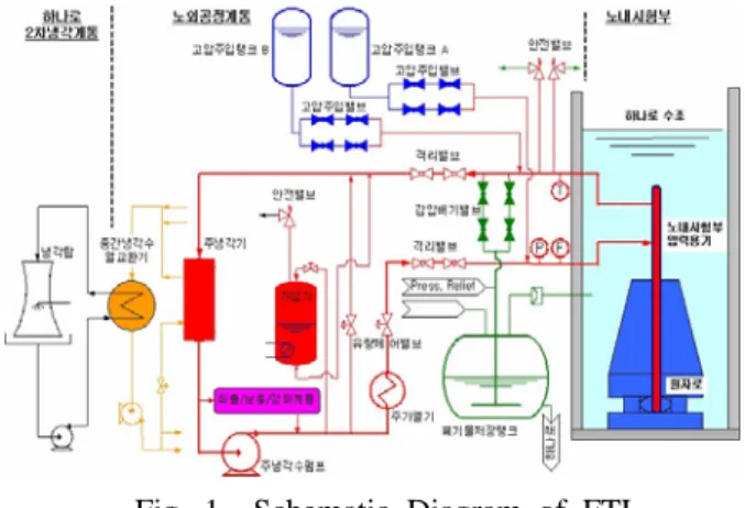 Fig. 1  Schematic Diagram of FTL