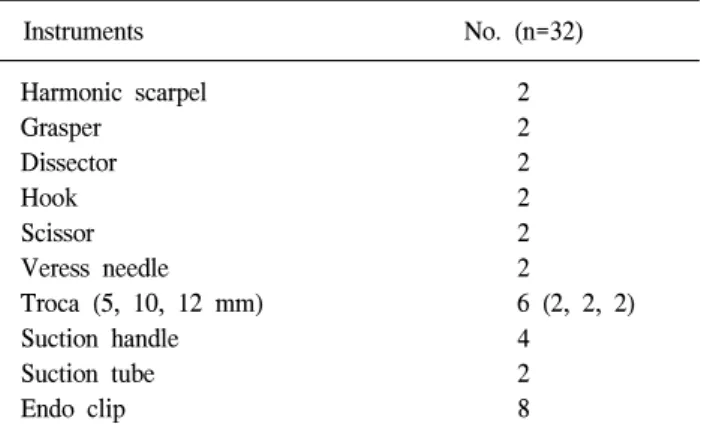 Fig.  1.  Particle  in  joint  of  dissector.