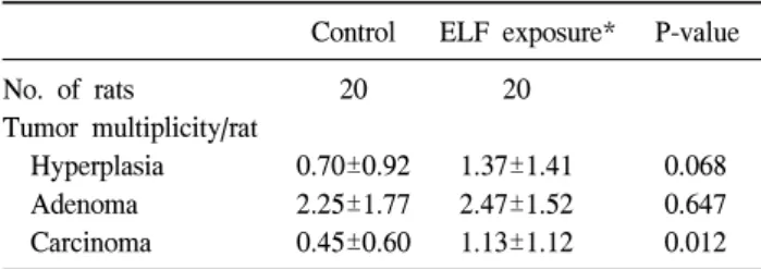 Table  1.  Thyroid  lesions  in  rat  after  12  weeks  treated  with  N-bis  (hydroxypropyl)nitrosamine  and  sulfadimethoxine