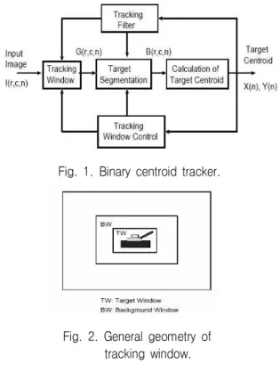 Fig.  1.  Binary  centroid  tracker. 