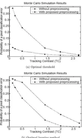 Fig.  8.  Comparison  of  the  probability  of  a  pixel                            classification  error  for  various  prediction  errors.