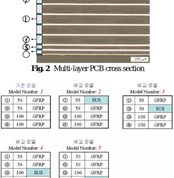 Fig. 1  Three point bending test methods parameter 