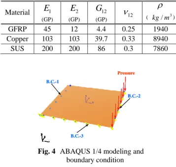 Fig. 5  PCB cross section applied with CFRP 
