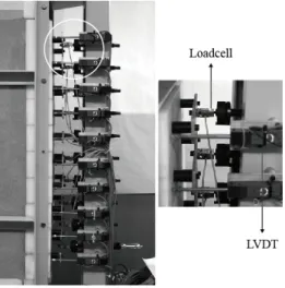 Fig. 2. LVDT installed