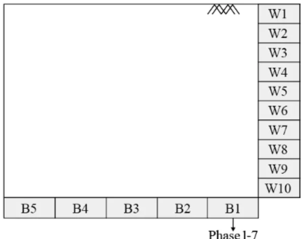 Fig. 5. Experimental test condition