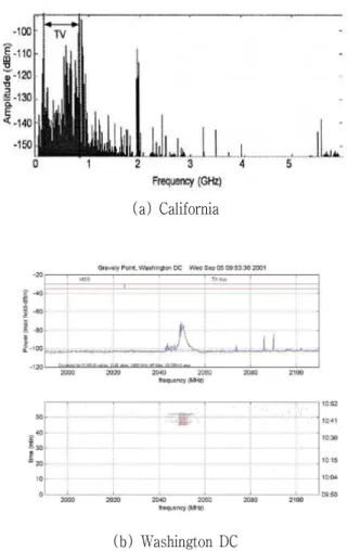 Fig.  3.  Frequency  use  rate.