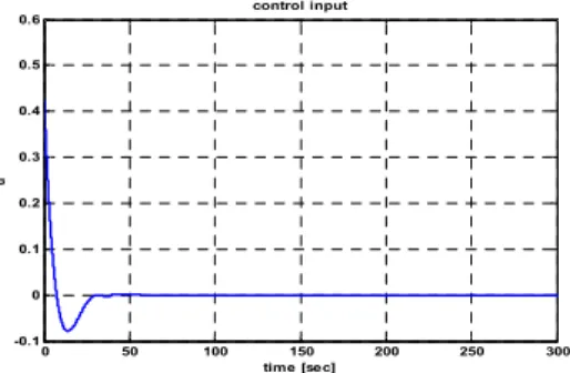 Fig. 9.   Variation  of  Rising  Velocity  with  time