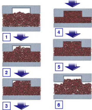 Fig. 7 Result of NIL process simulation with  considering ASL effect