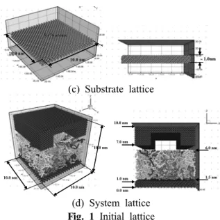 Fig. 2 Force field of NIL system