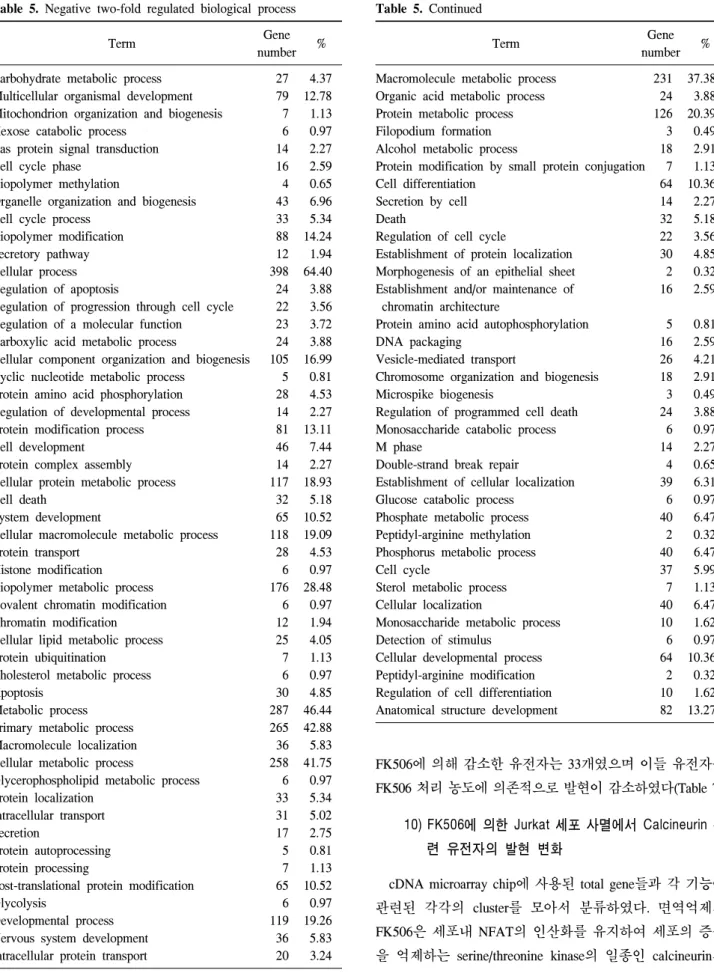 Table  5.  Continued