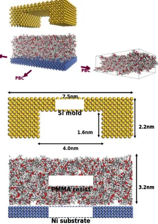 Fig. 2    Temperature and Pressure variation cycle in  nanoimprint process. 