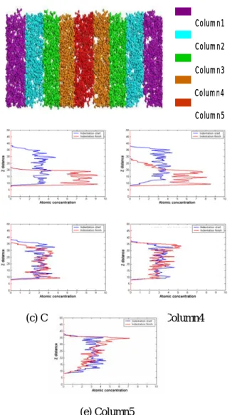 Fig. 8 Atomic concentration of PMMA     