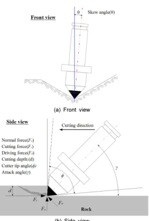 Fig. 4. Cutting geometry of conical picks