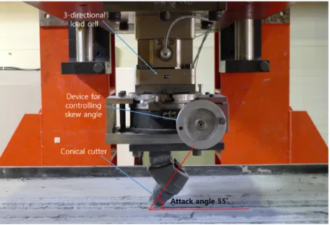 Fig. 5. Conical pick and block installed in LCM