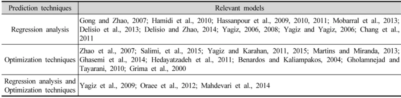 Table 2. Prediction techniques