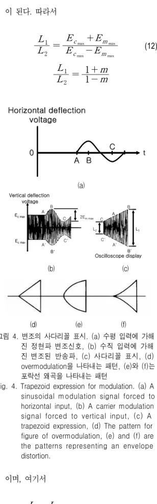 Fig. 3. (a)  Equivalent  circuit  of  modulated  wave. 