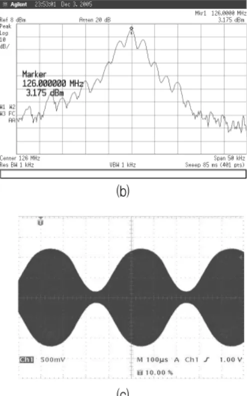 Fig. 9. Measured  modulation  shape  at  126.000        MHz.     (a) (b) (c) 그림  10.  136.975  MHz  에서의  변조상태  측정 Fig