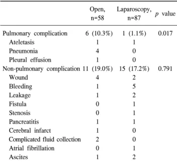 Table  3.  Pulmonary  function  test  values  and  stage  of  chronic  obstructive  pulmonary  disease 