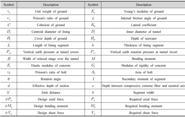 Table 1. Symbols used in this paper