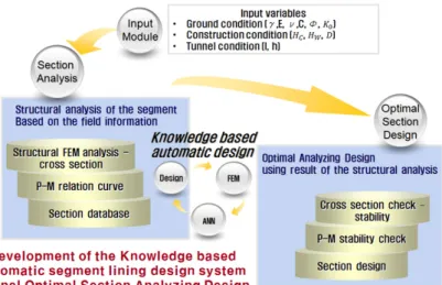 Fig. 1. System epitome
