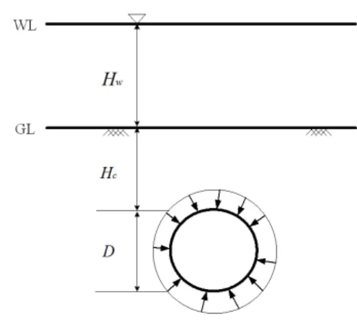 Fig. 5. Earth pressure model Fig. 6. Earth pressure model