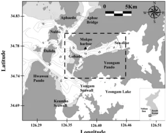 Fig. 2. Transect line of ADCP and CTD station at August 10 and 15. The dark circle is CTD stations (S1-S10) that were measured simultaneously with ADCP tracking