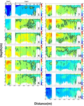 Fig. 6. Time variation of along-channel velocity profile during dis- dis-charge period from sea-dike to ocean at different time in one tidal cycle