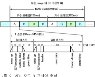 그림  3.  시스템  계통도 Fig.  3.  System  structure.