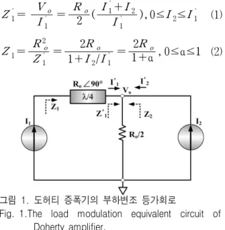Fig. 1.The  load  modulation  equivalent  circuit  of                            Doherty  amplifier.