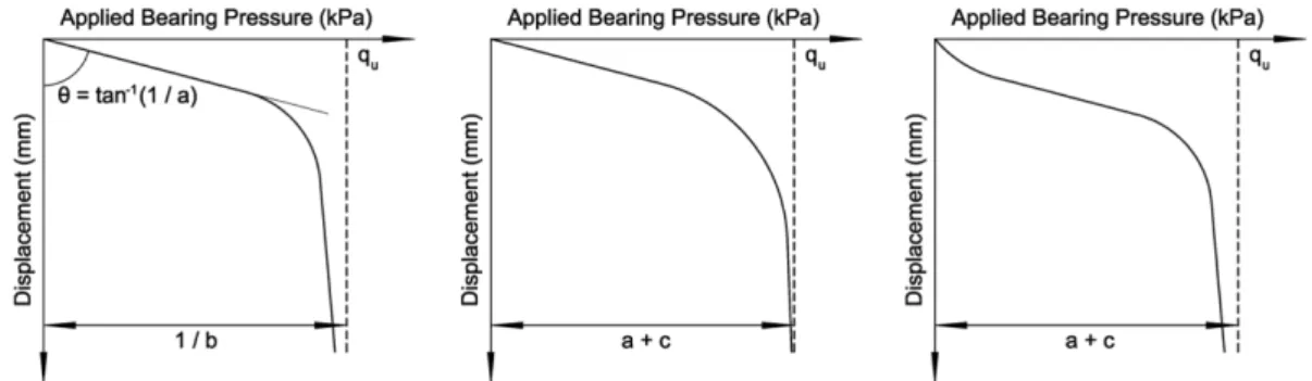 Fig. 1. Geometrical illustration of the nonlinear regression models.