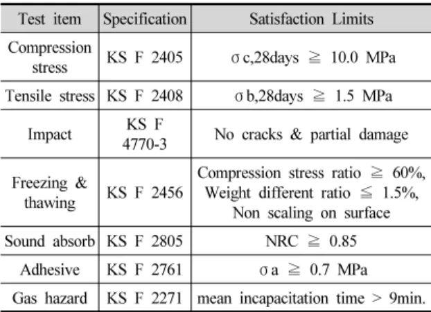 Fig. 4. Sieve passing ratio of Fly ash